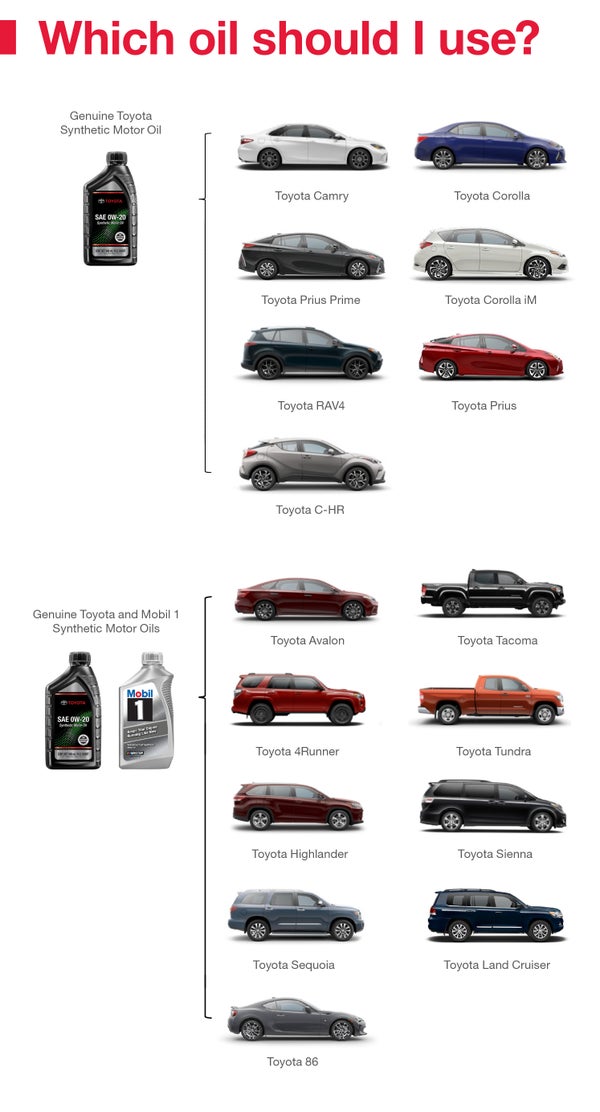 Which Oil Should I Use | Brownsville Toyota in Brownsville TX